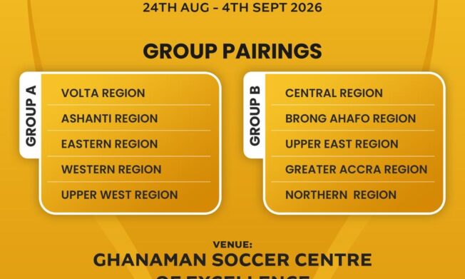 2026 MTN Elite U-19 draw throws up exciting group battles