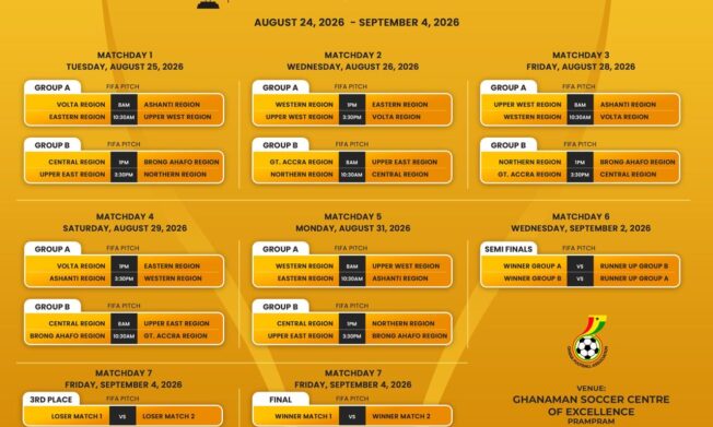 MTN Elite U-19 Championship: Full 2026 fixtures announced