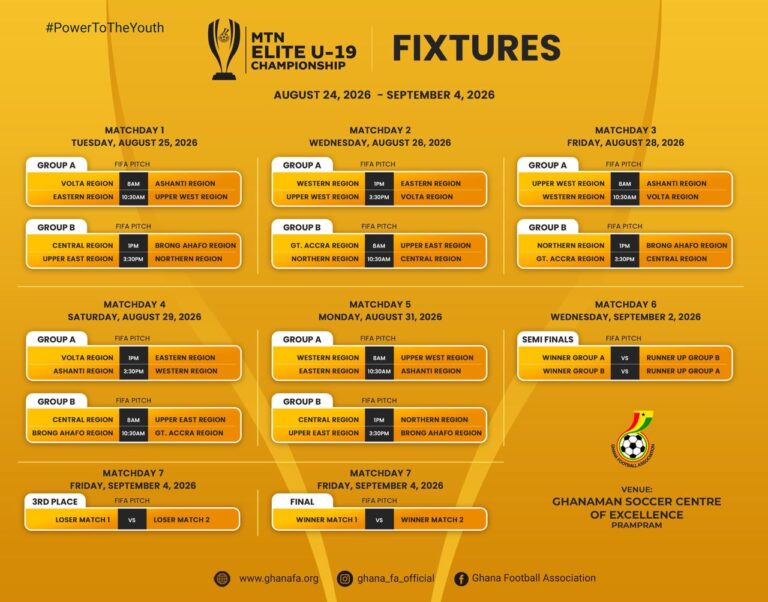 MTN Elite U-19 Championship: Full 2026 fixtures announced