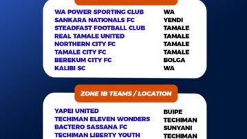 Ghana Football Association