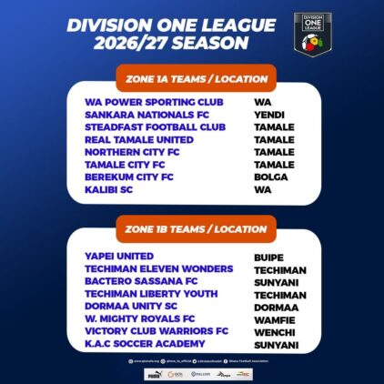 https://www.ghanafa.org/division-one-league-announces-home-venue-placements-for-zone-1-ahead-of-2026-27-season