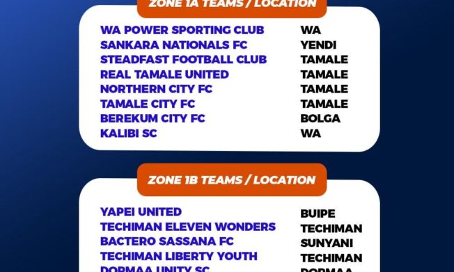 Division One League announces home venue placements for Zone 1 ahead of 2026/27 Season