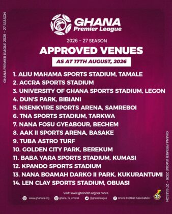 https://www.ghanafa.org/gfa-confirms-14-approved-venues-for-2026-27-ghana-premier-league