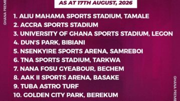 Ghana Football Association