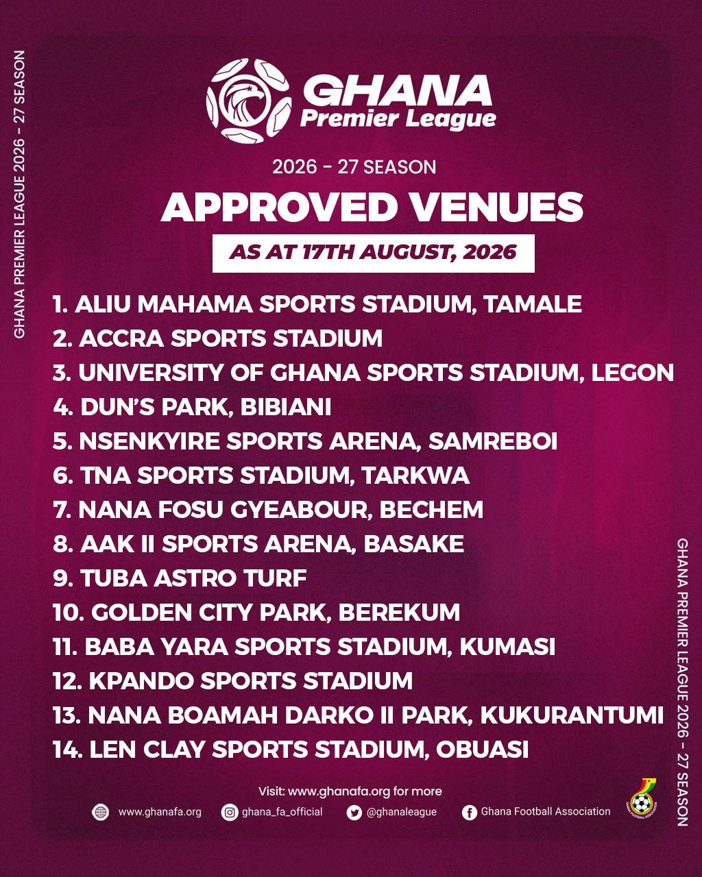GFA confirms 14 approved venues for 2026/27 Ghana Premier League