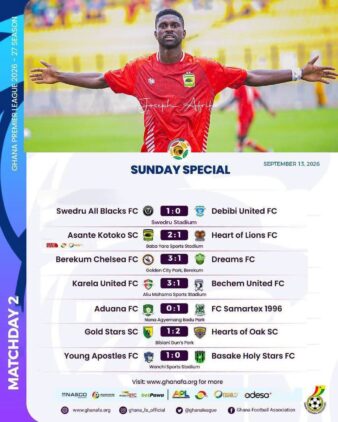 https://www.ghanafa.org/premier-league-hearts-of-oak-perfect-fc-samartex-unbeaten-asante-kotoko-back-on-track