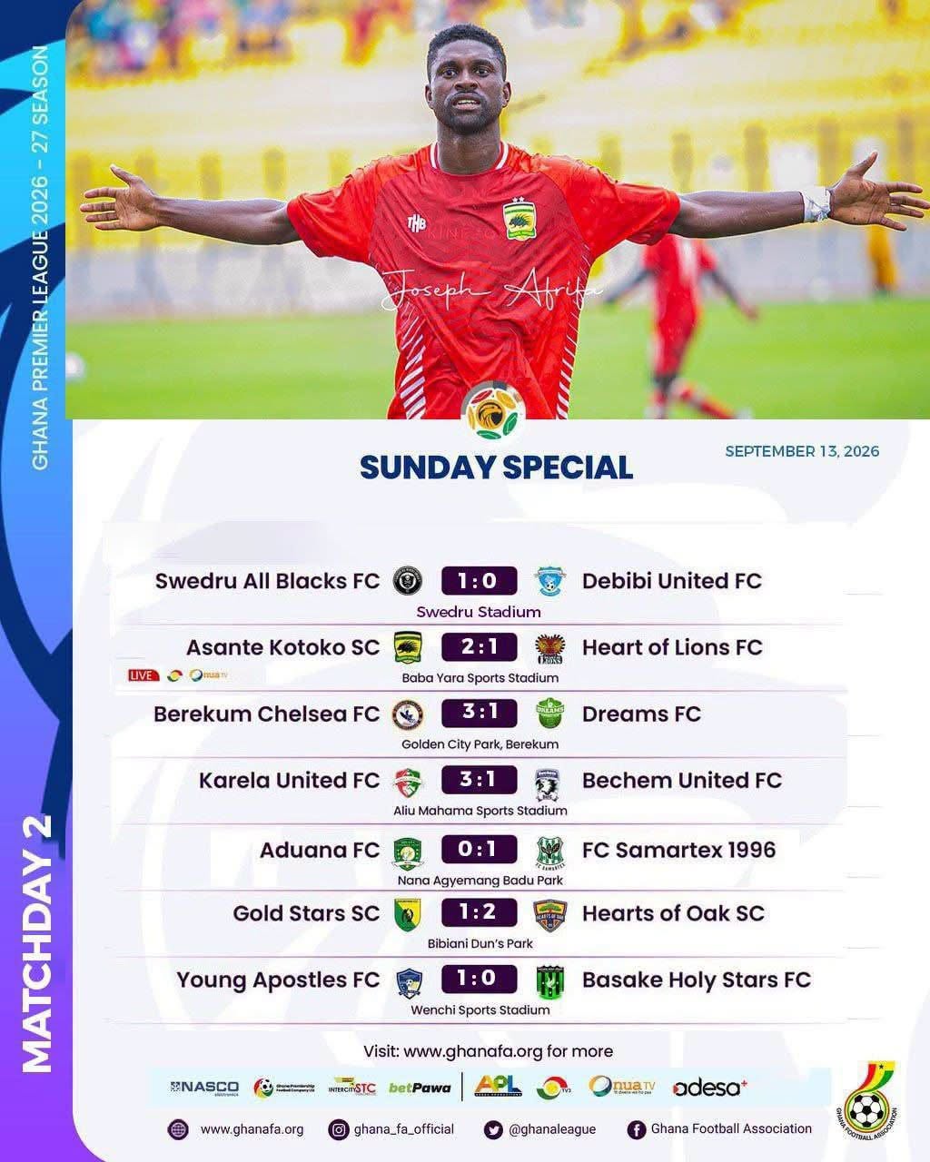 Premier League: Hearts of Oak perfect, FC Samartex unbeaten, Asante Kotoko back on track