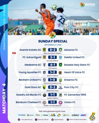 https://www.ghanafa.org/premier-league-medeama-thrash-basake-aduana-shock-kotoko-as-port-city-stun-gold-stars