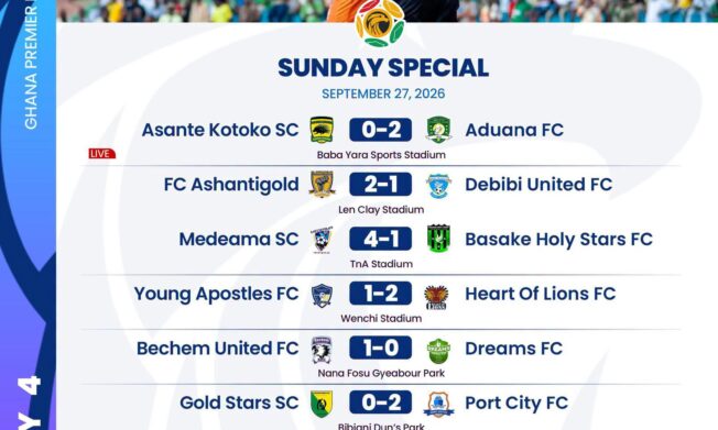 Premier League: Medeama thrash Basake, Aduana shock Kotoko as Port City stun Gold Stars