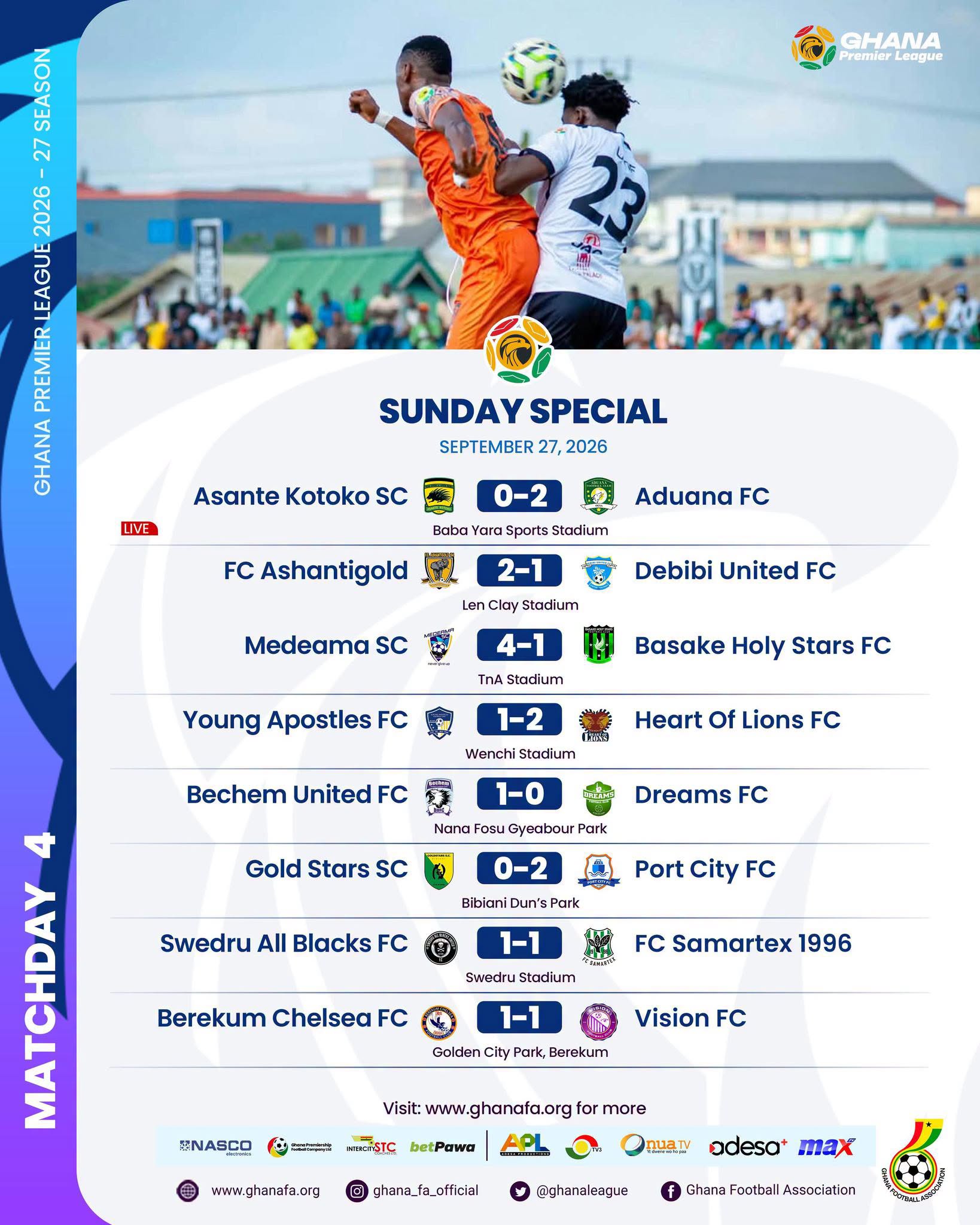 Premier League: Medeama thrash Basake, Aduana shock Kotoko as Port City stun Gold Stars