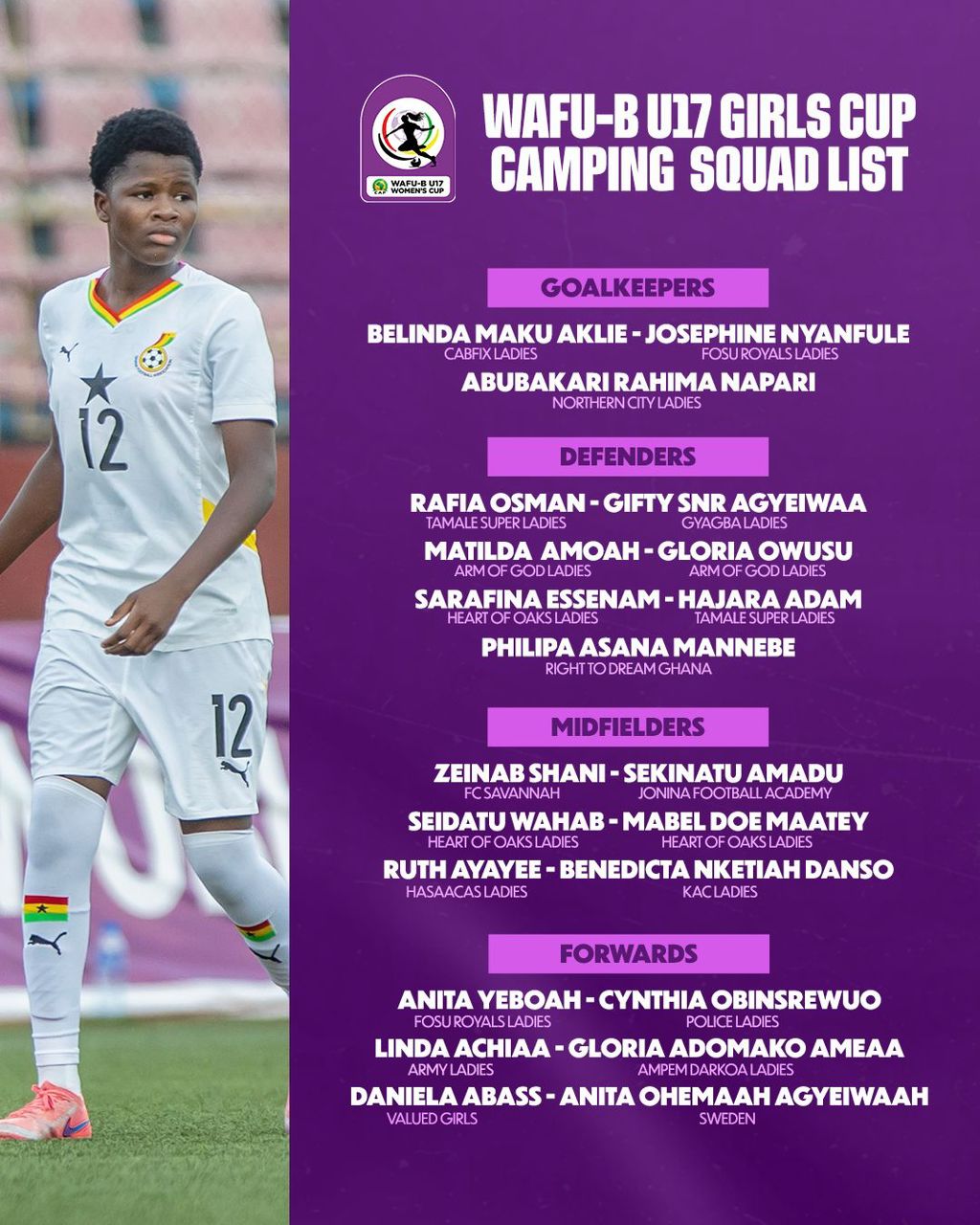 Black Maidens name squad for WAFU B U-17 Girls Cup