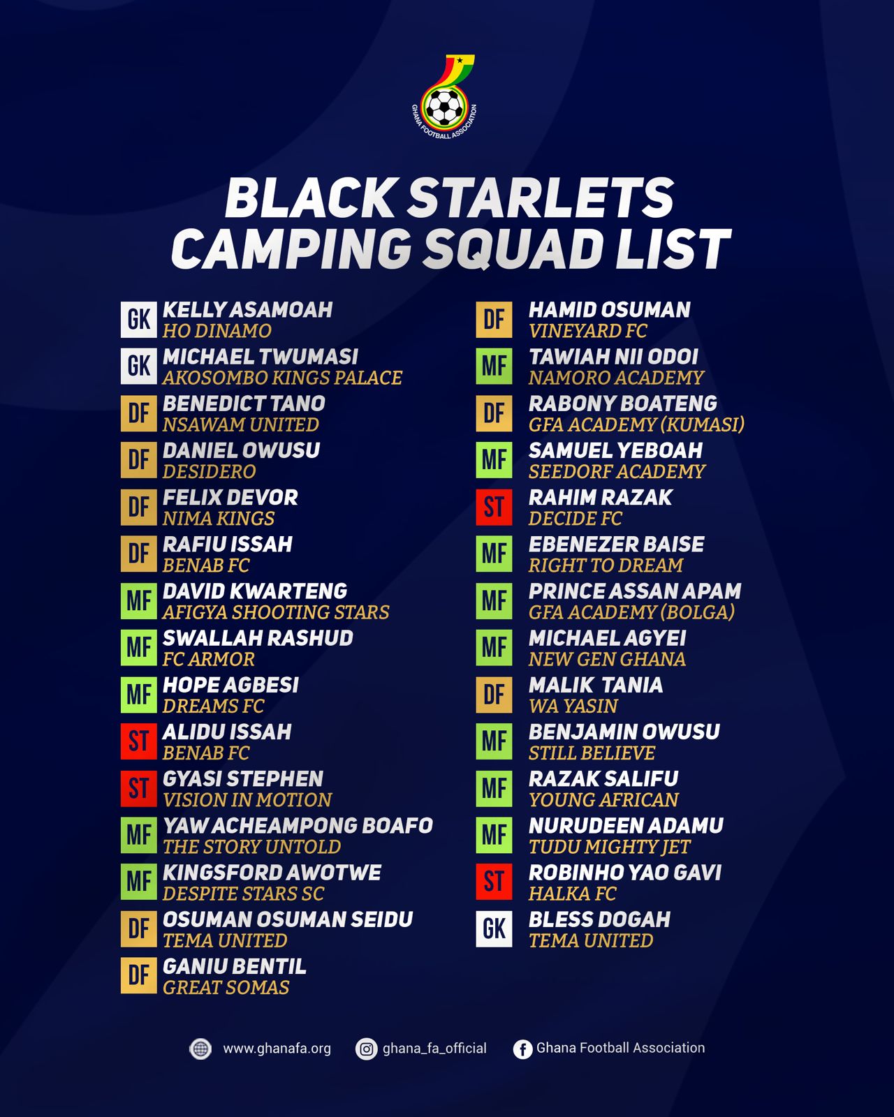 Coach Kasim Mingle invites 29 Players To Commence Black Starlets Preparations Ahead of 2026 WAFU U-17 Championship