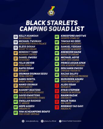 https://www.ghanafa.org/coach-kasim-mingle-invites-29-players-to-commence-black-starlets-preparations-ahead-of-2026-wafu-u-17-championship