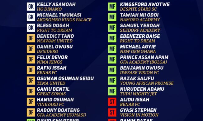 Coach Kasim Mingle invites 29 Players To Commence Black Starlets Preparations Ahead of 2026 WAFU U-17 Championship