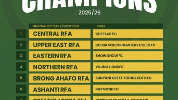 Ten Regional Colts champions set for National U17 Colts  Championship