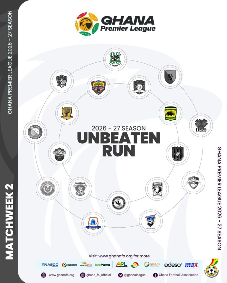 Ghana Premier League statistics after Matchday Two