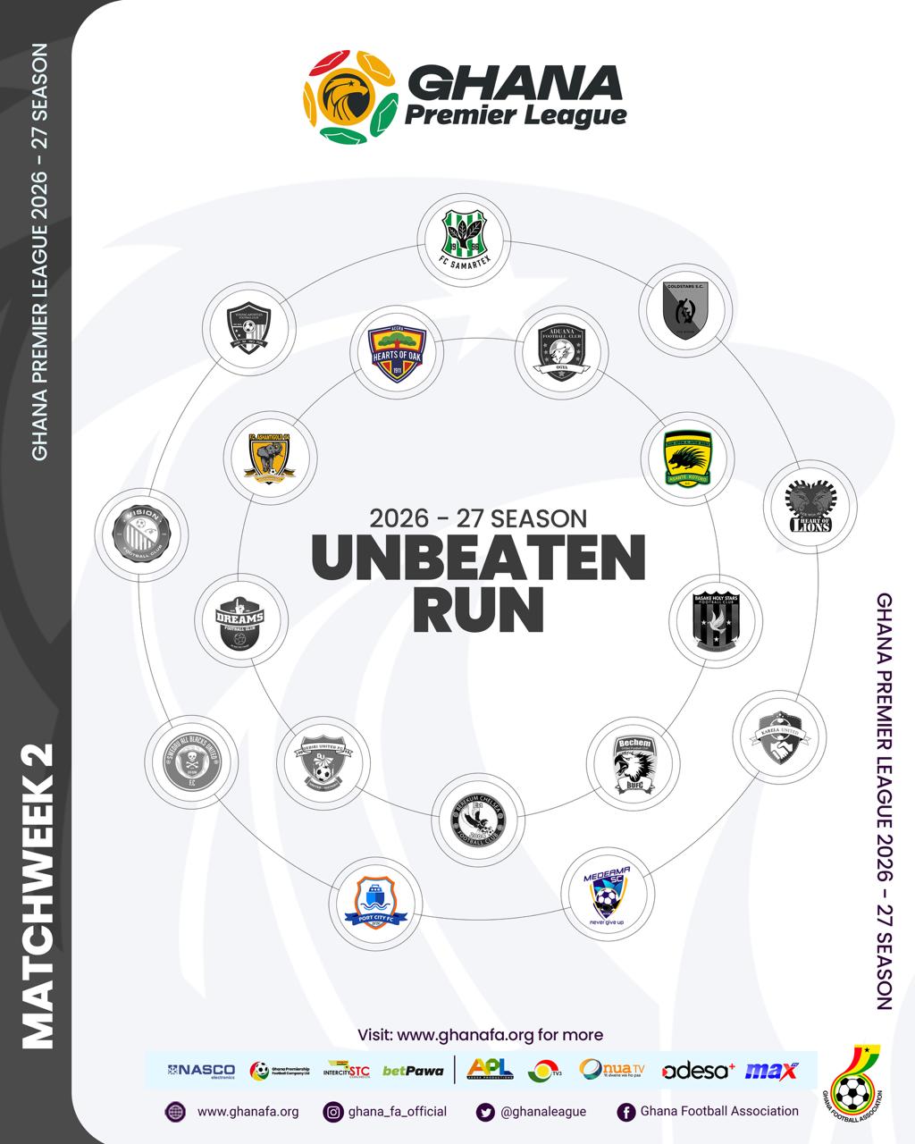 Ghana Premier League statistics after Matchday Two