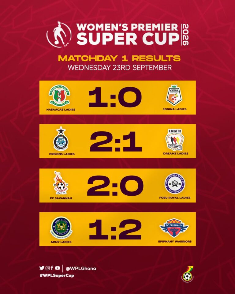 Women’s Premier Super Cup: Four matches produce exciting opening-day results
