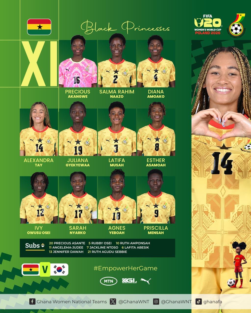 Charles Sampson makes two changes as Black Princesses face South Korea