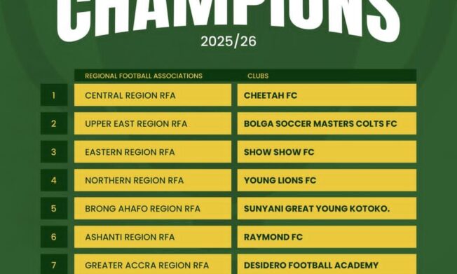 Ten Regional Colts champions set for National U17 Colts  Championship