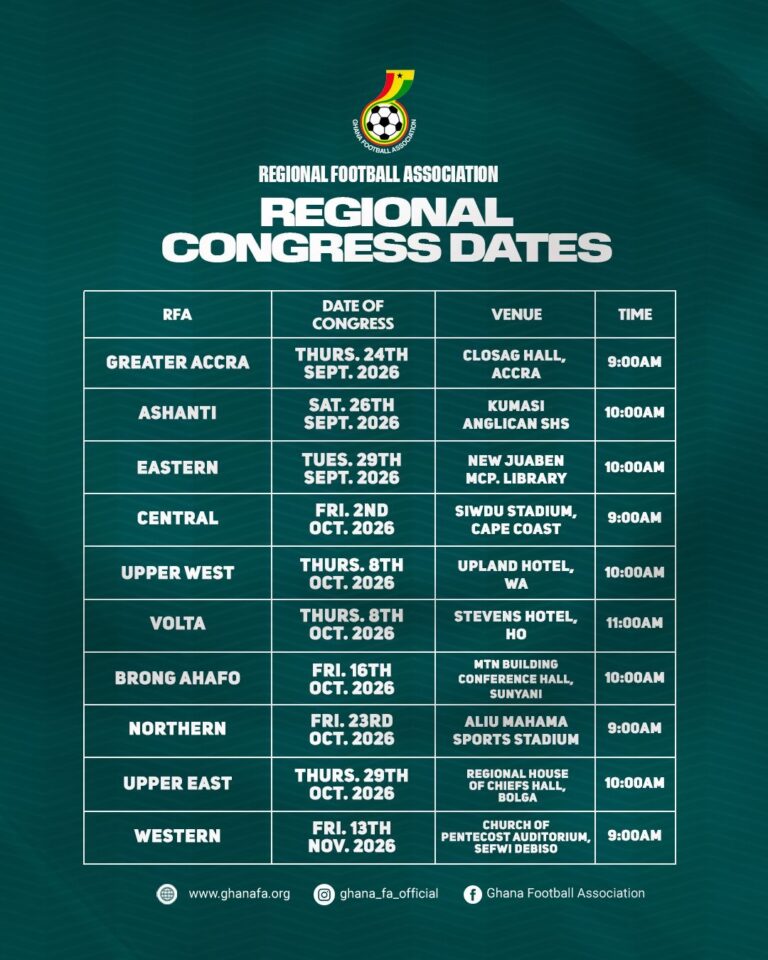 FA announces dates for 2026 Regional Football Association Congress