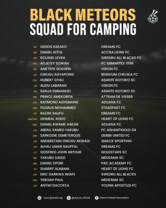 https://www.ghanafa.org/desmond-ofei-names-26-man-black-meteors-squad-for-u-23-afcon-qualifiers