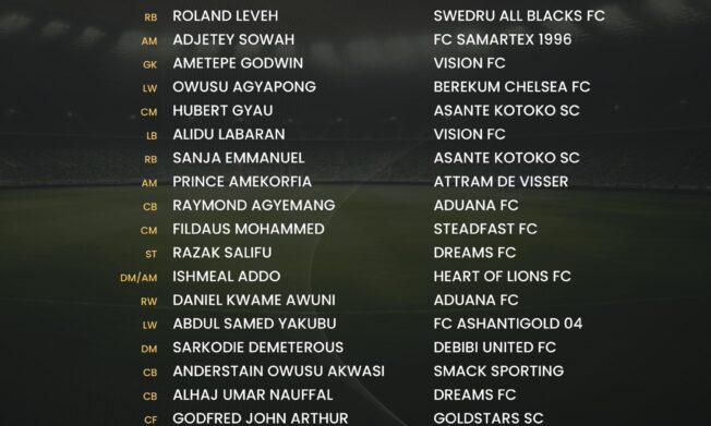 Desmond Ofei names 26-man Black Meteors squad for U-23 AFCON qualifiers