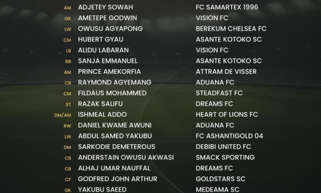 Desmond Ofei names 25-man Black Meteors squad for U-23 AFCON qualifiers