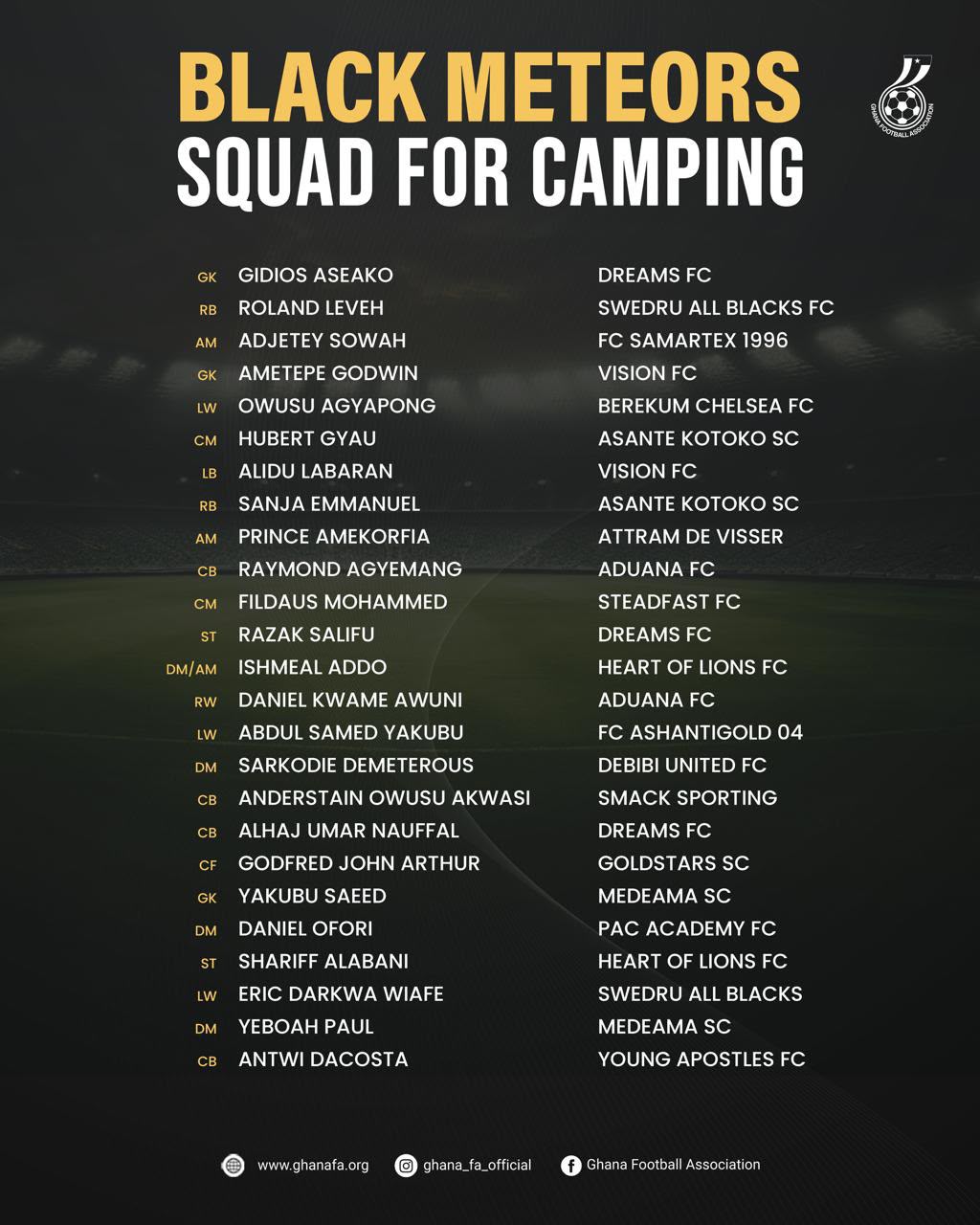 Desmond Ofei names 25-man Black Meteors squad for U-23 AFCON qualifiers