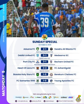 https://www.ghanafa.org/premier-league-medeama-samartex-hold-firm-at-the-top-as-aduana-and-port-city-wins