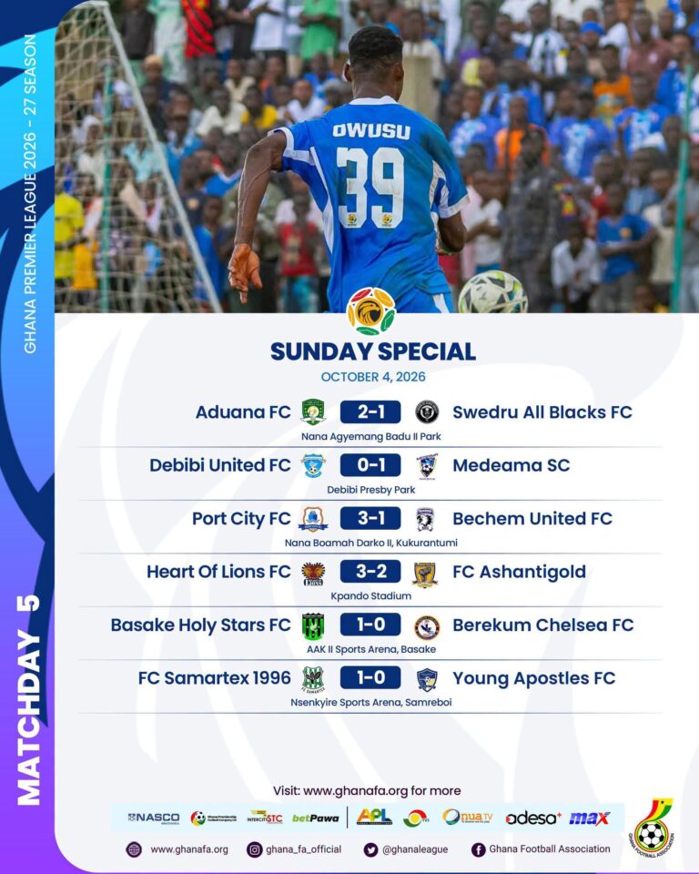 Premier League: Medeama, Samartex hold firm at the top as Aduana and Port City wins