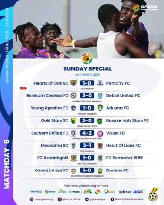 https://www.ghanafa.org/premier-league-medeama-go-three-clear-as-hearts-of-oak-recover-and-bechem-stage-stunning-comeback