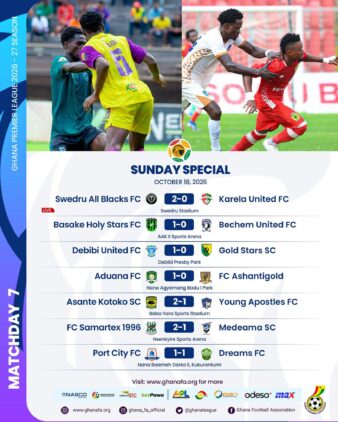 https://www.ghanafa.org/premier-league-medeama-suffer-first-defeat-as-aduana-kotoko-return-to-winning-ways-in-matchday-7-wrap