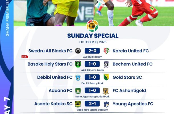 Aduana FC Edge FC Ashantigold 04 in Matchday 7 Clash
