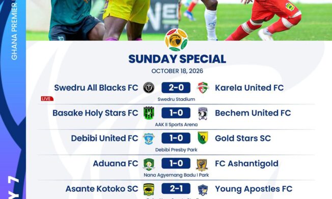 Premier League: Medeama suffer first defeat as Aduana, Kotoko return to winning ways in Matchday 7 wrap