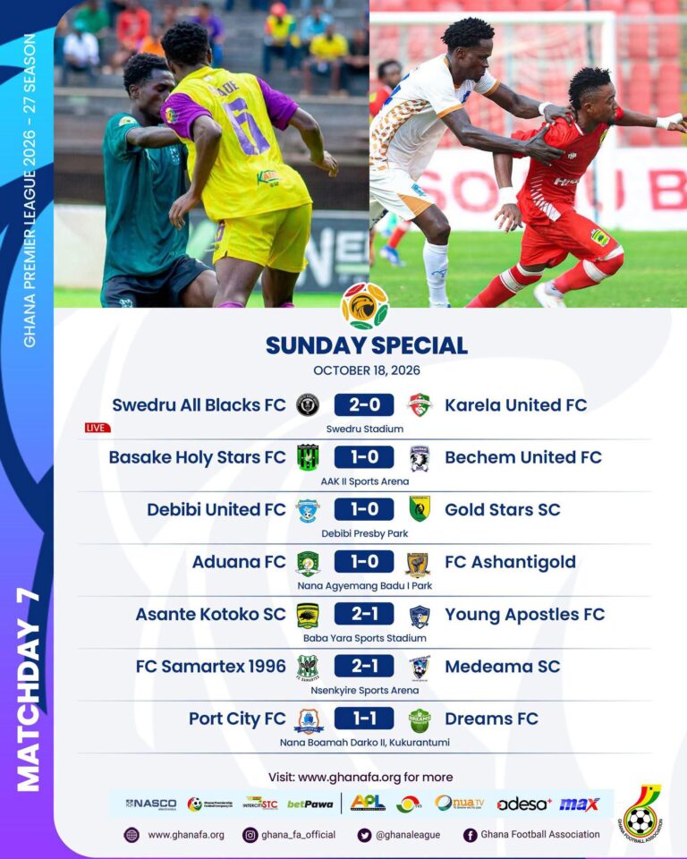 Premier League: Medeama suffer first defeat as Aduana, Kotoko return to winning ways in Matchday 7 wrap