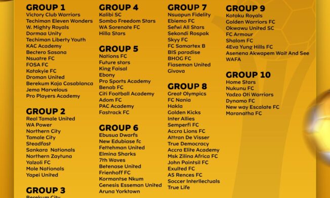 Preliminary round groupings for 2026/27 MTN FA Cup announced ahead of Tuesday’s draw
