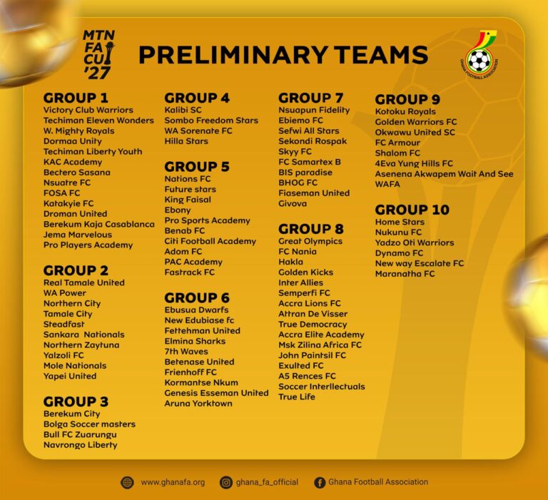 Preliminary round groupings for 2026/27 MTN FA Cup announced ahead of Tuesday’s draw