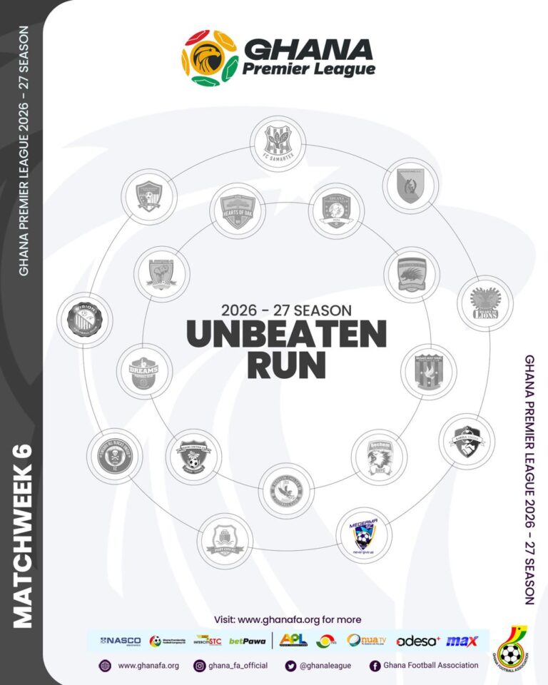 Statistics of the Ghana Premier League after Matchday 6