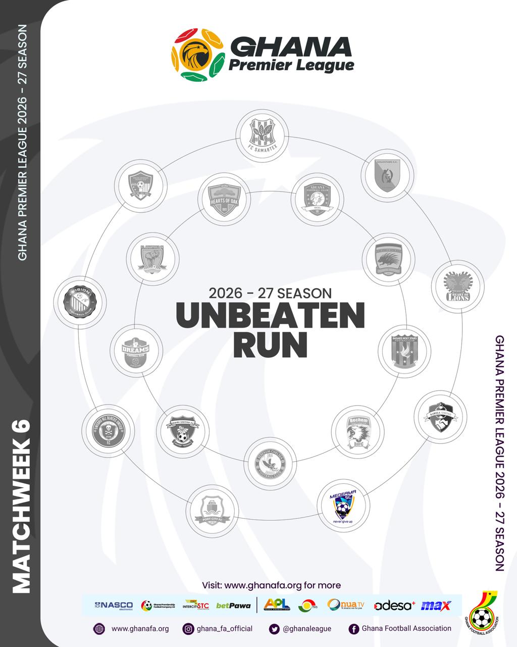 Statistics of the Ghana Premier League after Matchday 6