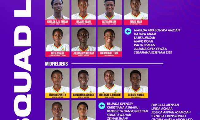 Black Maidens Coach Nana Joe Adarkwa unveils 21-player squad for FIFA U17 Women's World Cup in Morocco