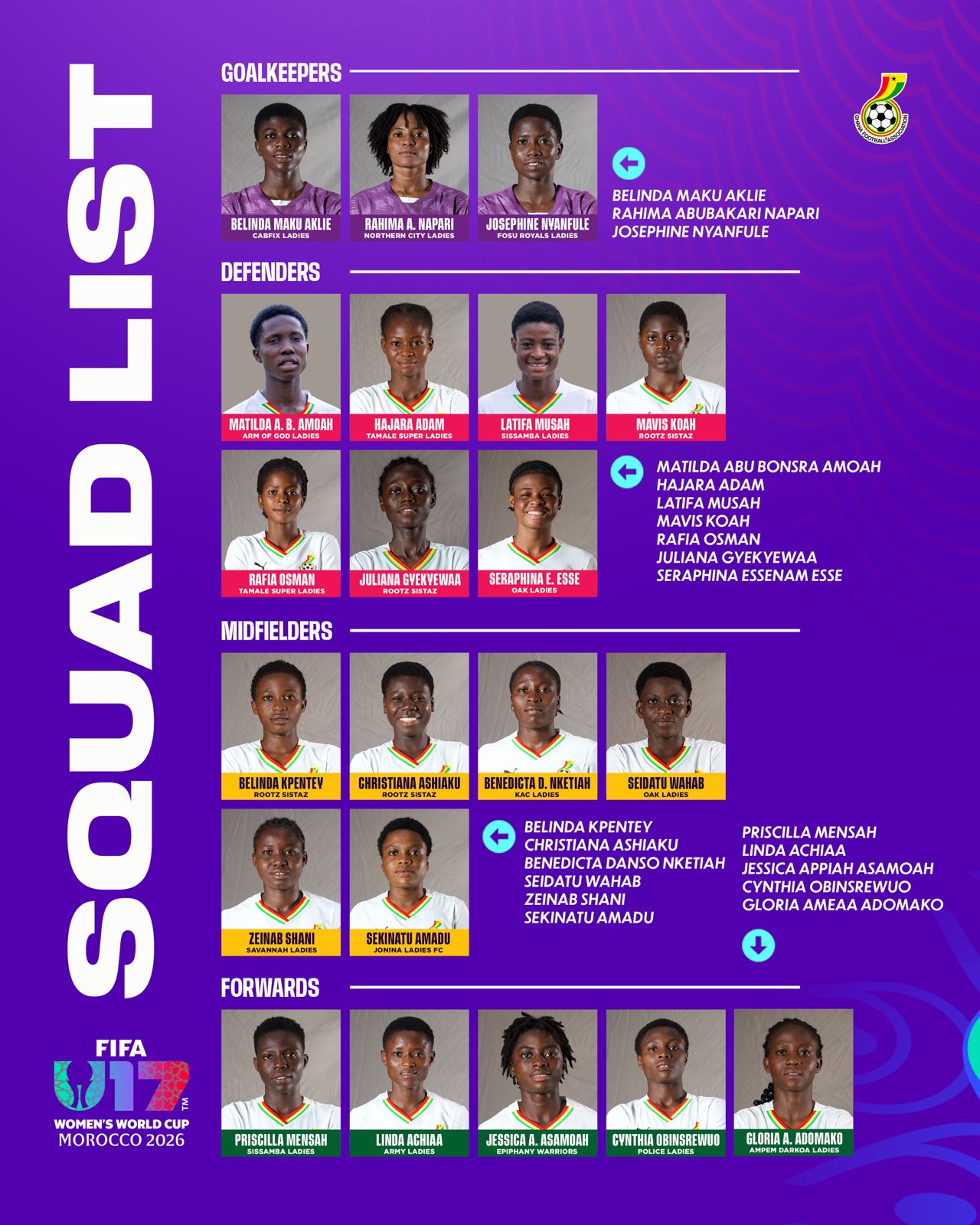 Black Maidens Coach Nana Joe Adarkwa unveils 21-player squad for FIFA U17 Women's World Cup in Morocco