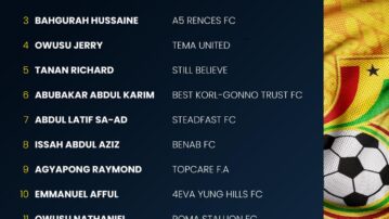 Coach Fatawu Salifu names squad for FIFA U-15 World Cup and Festival in Azerbaijan