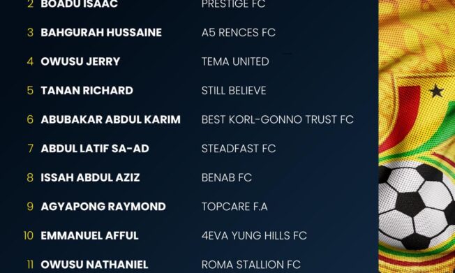 Coach Fatawu Salifu names squad for FIFA U-15 World Cup and Festival in Azerbaijan