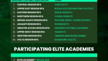 10 Regional Champions and 3 Elite Academies set for 2026 U17 Colts Regional Champions Cup