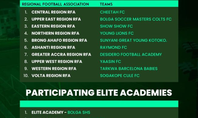 10 Regional Champions and 3 Elite Academies set for 2026 U17 Colts Regional Champions Cup