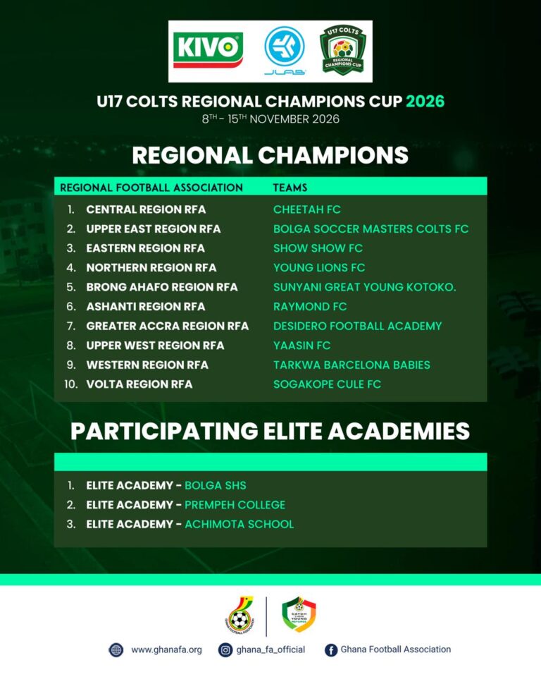 10 Regional Champions and 3 Elite Academies set for 2026 U17 Colts Regional Champions Cup