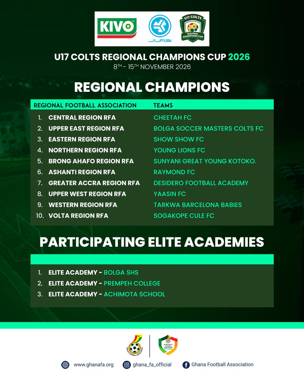10 Regional Champions and 3 Elite Academies set for 2026 U17 Colts Regional Champions Cup
