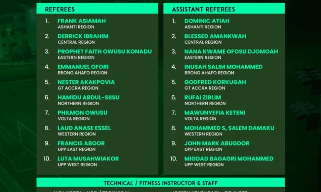 Twenty Catch Them Young Referees selected for 2026 U17 Colts Regional Champions Cup