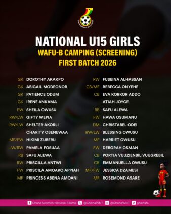 https://www.ghanafa.org/black-damsels-to-report-for-camping-at-prampram-ahead-of-wafu-b-u-15-tournament